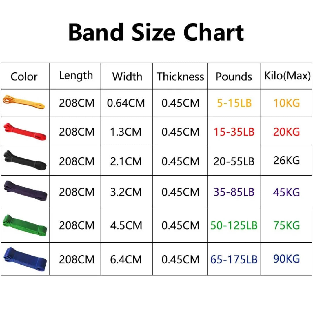 Heavy-Duty Resistance Bands for Pull-Ups & Full-Body Strength Training | Multiple Levels, Portable Latex Exercise Bands