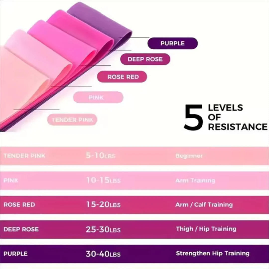Loop 5-Pack Resistance Bands, Premium Latex Exercise Bands for Full Body Strength Training | Unisex Fitness Bands