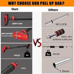 Pull Up Bar for Doorway, Strength Training Pull-up Bars, Chin Up Bar, No Screws, With Level Meter and Adjustable Width for Home Gym Upper Body Workout, No Installation Required, Max Load 200kg